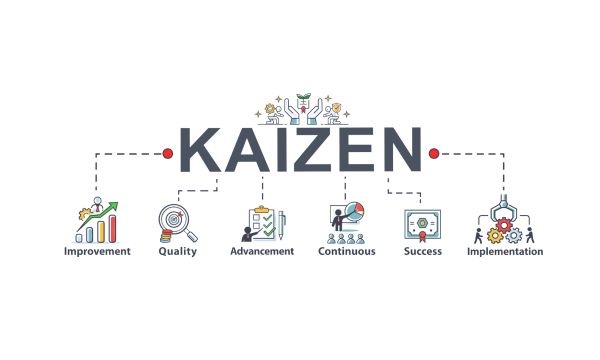 Shop Floor Kaizen