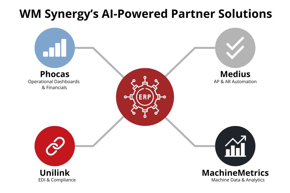 <span>AI-Powered</span> Partner Ecosystem