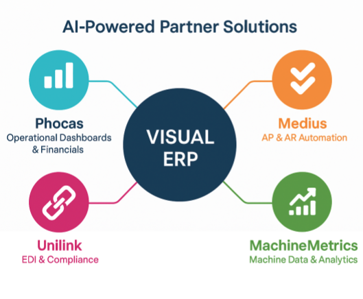 <span>AI-Powered</span> Partner Ecosystem