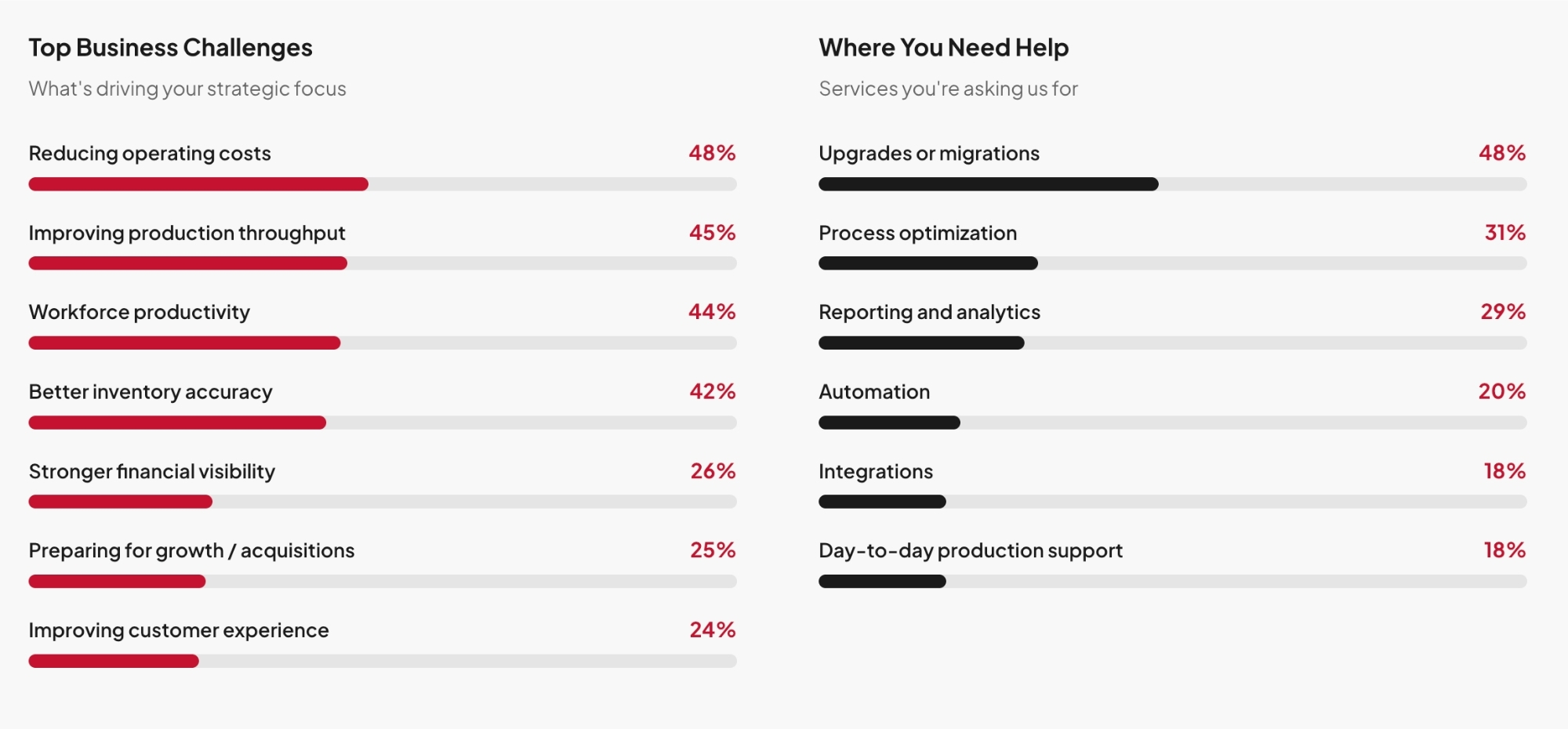 WM Synergy 2026 Voice of the Customer ERP Priorities